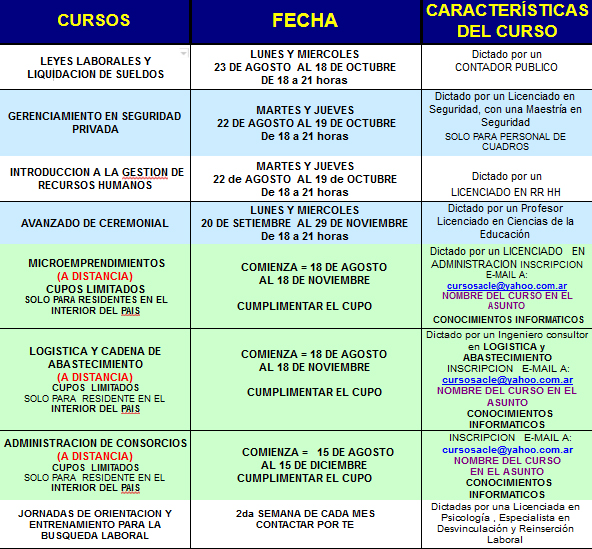 Cursos Gratuitos SACLE